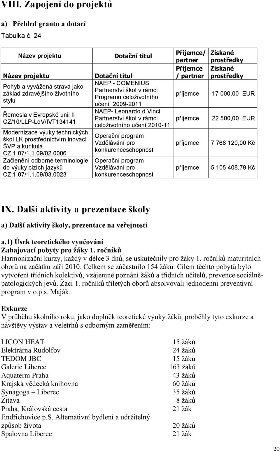 prostřednictvím inovací ŠVP a kurikula CZ.1.07/1.1.09/02.0006 Začlenění odborné terminologie do výuky cizích jazyků CZ.1.07/1.1.09/03.