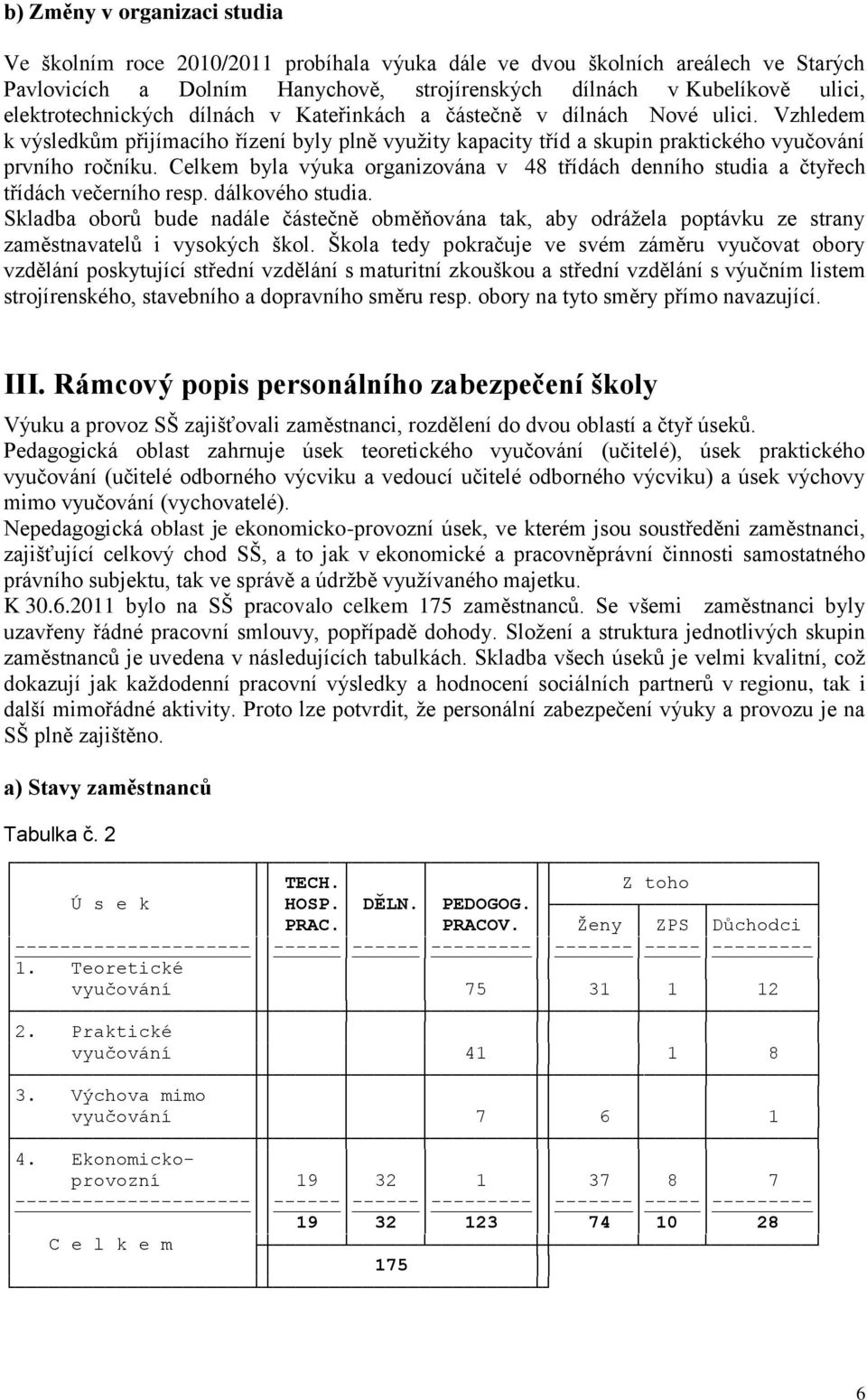 Celkem byla výuka organizována v 48 třídách denního studia a čtyřech třídách večerního resp. dálkového studia.