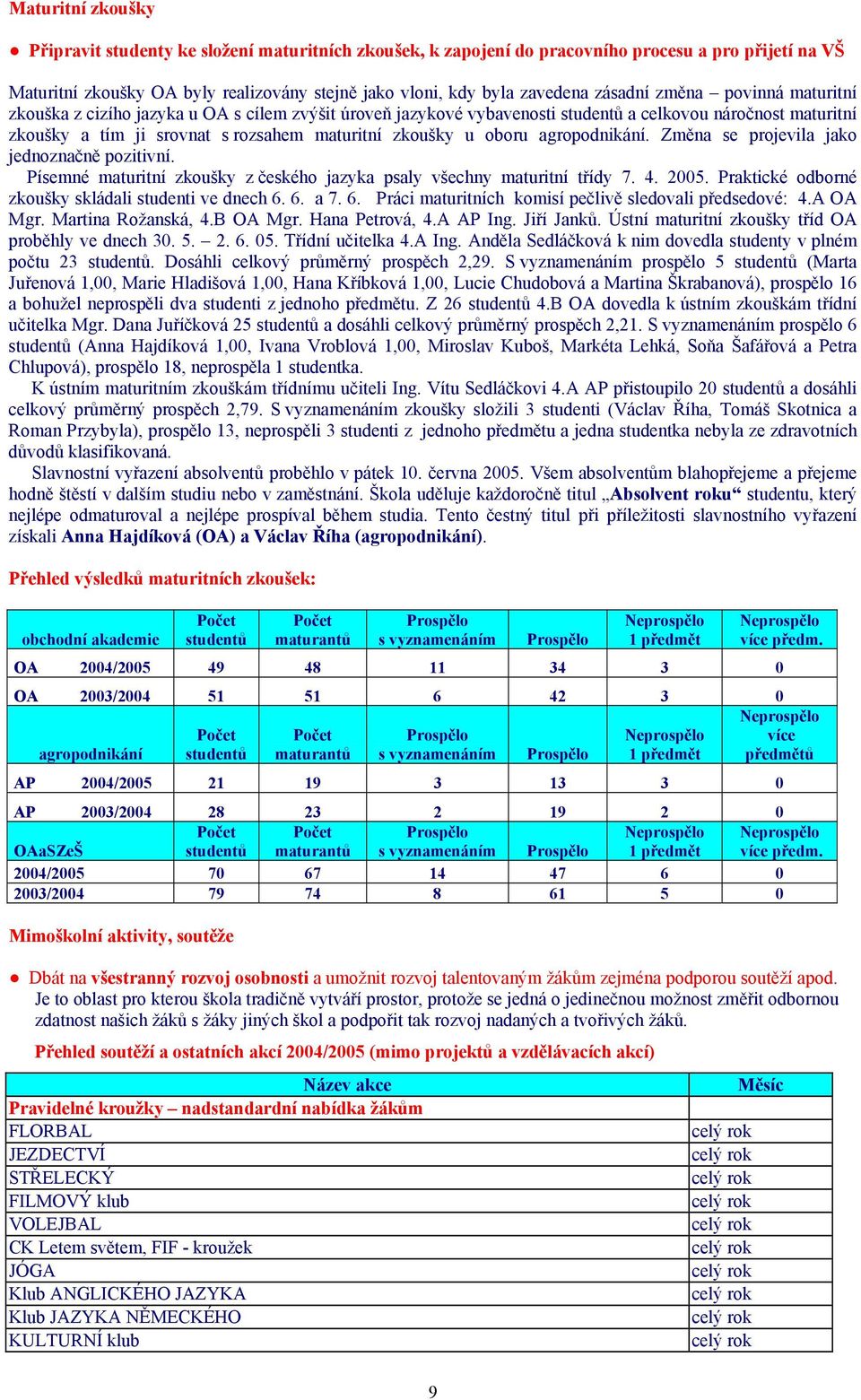 oboru agropodnikání. Změna se projevila jako jednoznačně pozitivní. Písemné maturitní zkoušky z českého jazyka psaly všechny maturitní třídy 7. 4. 2005.