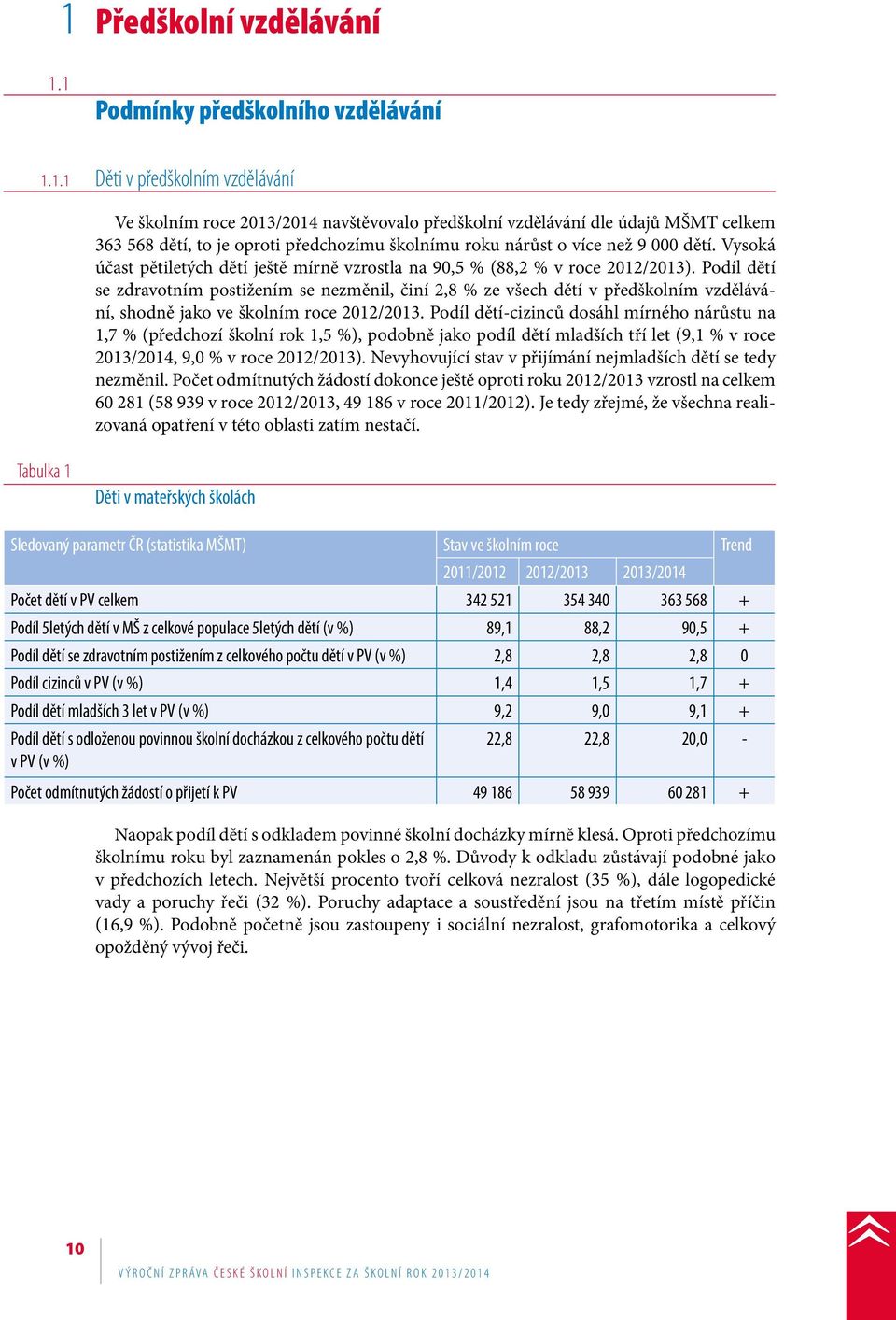 Podíl dětí se zdravotním postižením se nezměnil, činí 2,8 % ze všech dětí v předškolním vzdělávání, shodně jako ve školním roce 2012/2013.