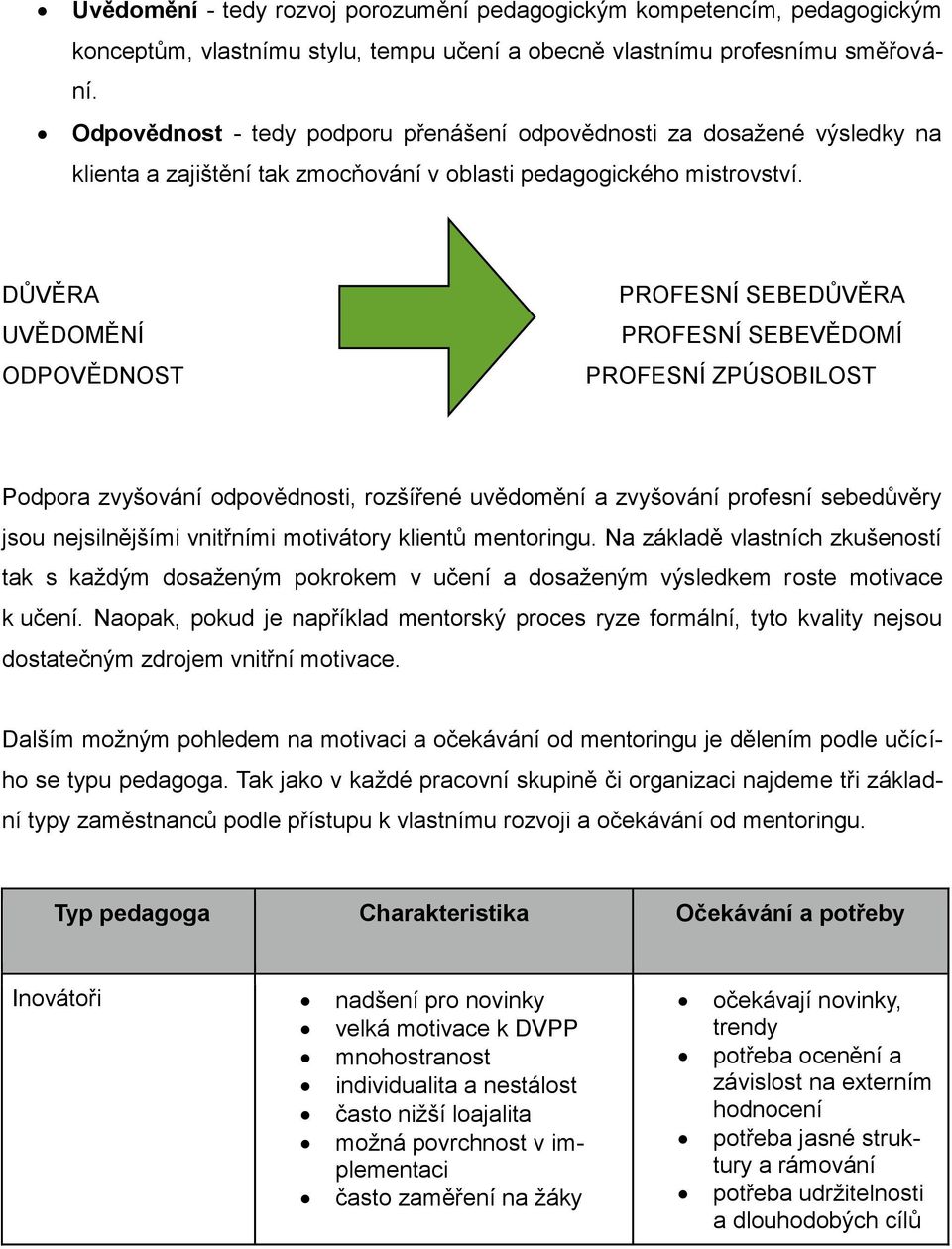 DŮVĚRA UVĚDOMĚNÍ ODPOVĚDNOST PROFESNÍ SEBEDŮVĚRA PROFESNÍ SEBEVĚDOMÍ PROFESNÍ ZPÚSOBILOST Podpora zvyšování odpovědnosti, rozšířené uvědomění a zvyšování profesní sebedůvěry jsou nejsilnějšími