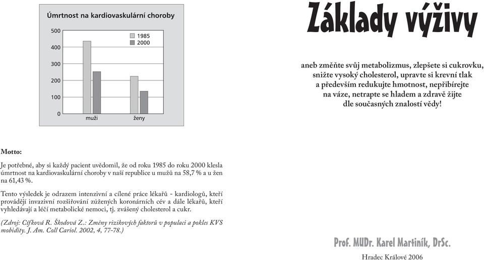 Motto: Je potřebné, aby si každý pacient uvědomil, že od roku 1985 do roku 2000 klesla úmrtnost na kardiovaskulární choroby v naší republice u mužů na 58,7 % a u žen na 61,43 %.