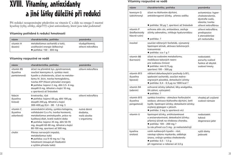 Vitamíny potřebné k redukci hmotnosti název charakteristika, potřeba poznámka vitamín H (biotin) metabolizmus sacharidů a tuků, uvolňování energie (bílkoviny) potřeba: 150 300 mg Vitamíny rozpustné