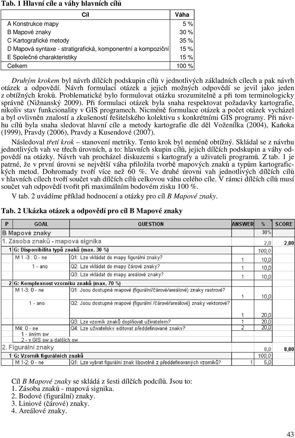 Při formulaci otázek byla snaha respektovat požadavky kartografie, nikoliv stav funkcionality v GIS programech.