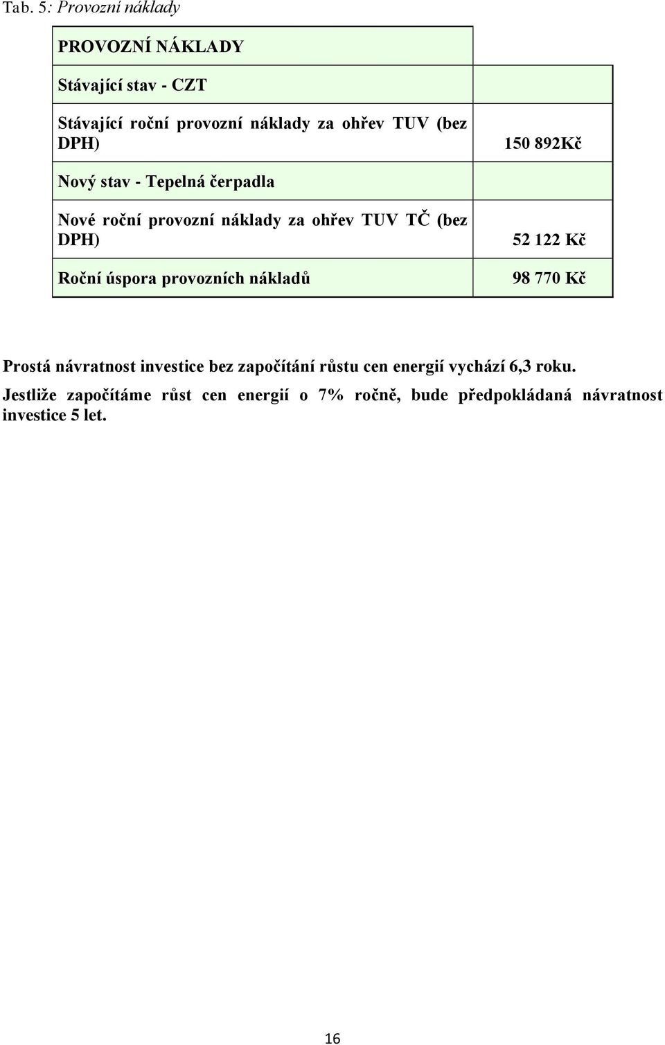 úspora provozních nákladů 52 122 Kč 98 770 Kč Prostá návratnost investice bez započítání růstu cen energií