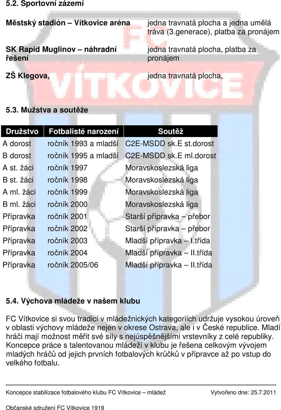 e st.dorost B dorost ročník 1995 a mladší C2E-MSDD sk.e ml.dorost A st. žáci ročník 1997 Moravskoslezská liga B st. žáci ročník 1998 Moravskoslezská liga A ml.