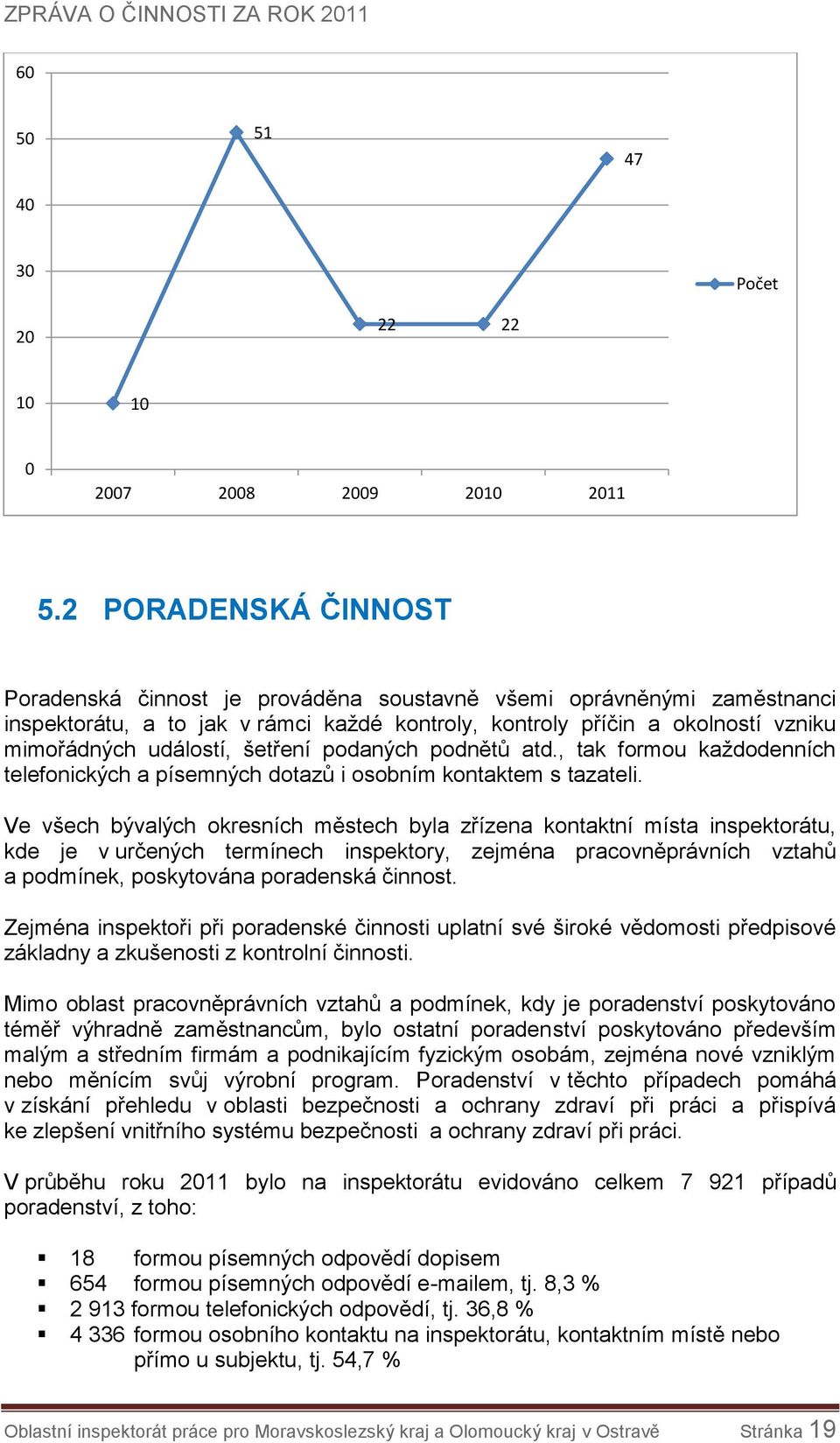 šetření podaných podnětů atd., tak formou každodenních telefonických a písemných dotazů i osobním kontaktem s tazateli.