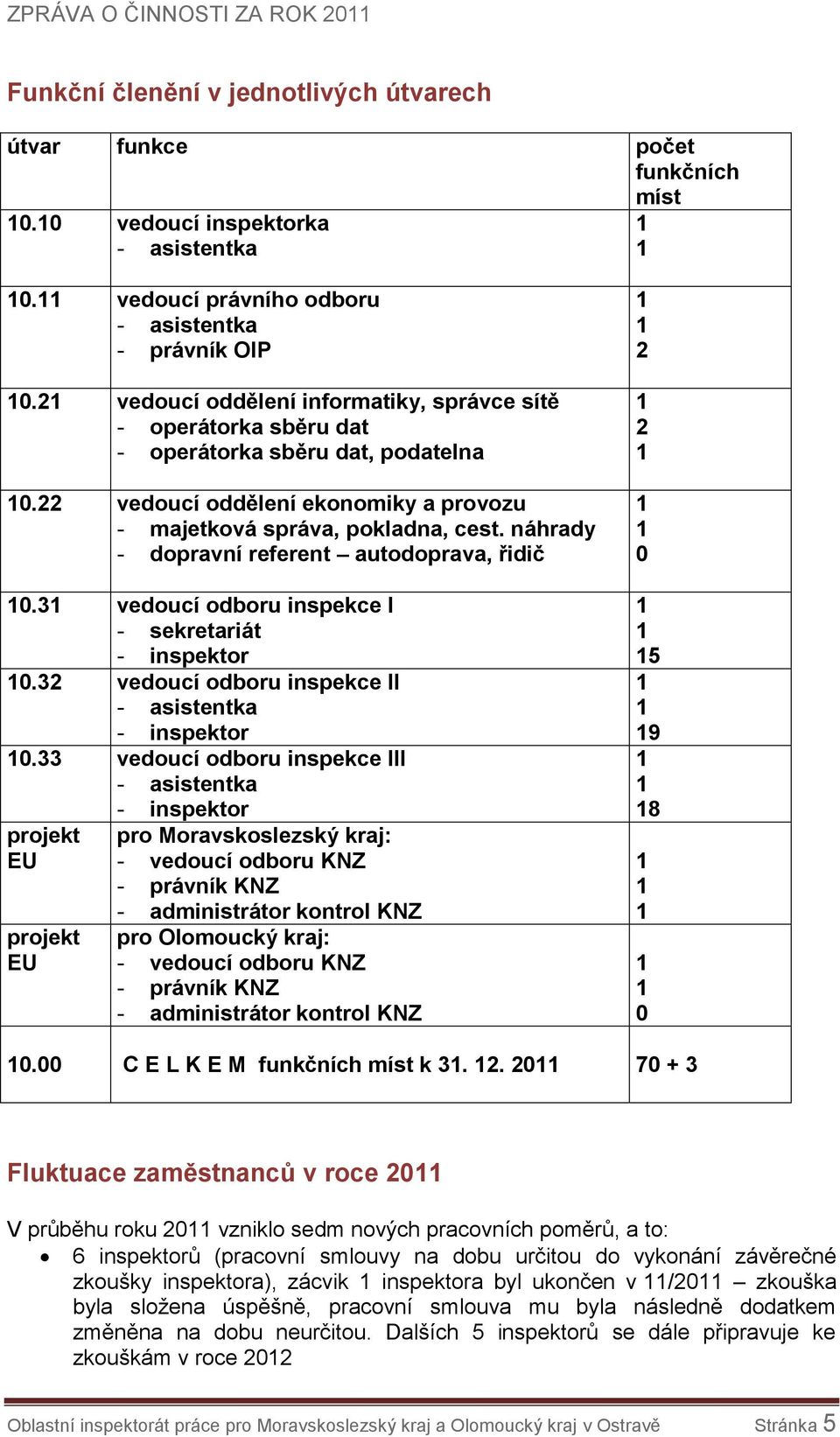 náhrady - dopravní referent autodoprava, řidič 10.31 vedoucí odboru inspekce I - sekretariát - inspektor 10.32 vedoucí odboru inspekce II - asistentka - inspektor 10.