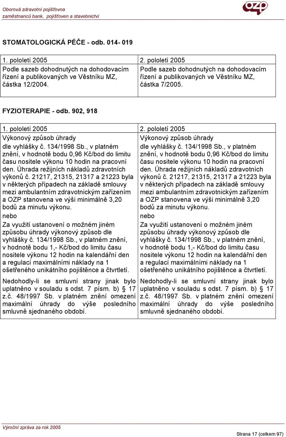 FYZIOTERAPIE - odb. 902, 918 1. pololetí 2005 2. pololetí 2005 Výkonový způsob úhrady Výkonový způsob úhrady dle vyhlášky č. 134/1998 Sb.