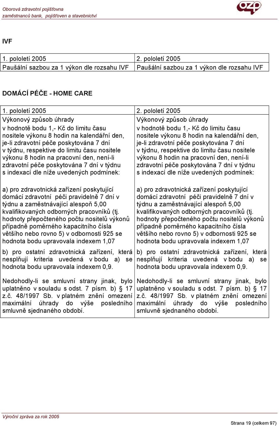 pololetí 2005 Výkonový způsob úhrady Výkonový způsob úhrady v hodnotě bodu 1,- Kč do limitu času v hodnotě bodu 1,- Kč do limitu času nositele výkonu 8 hodin na kalendářní den, nositele výkonu 8