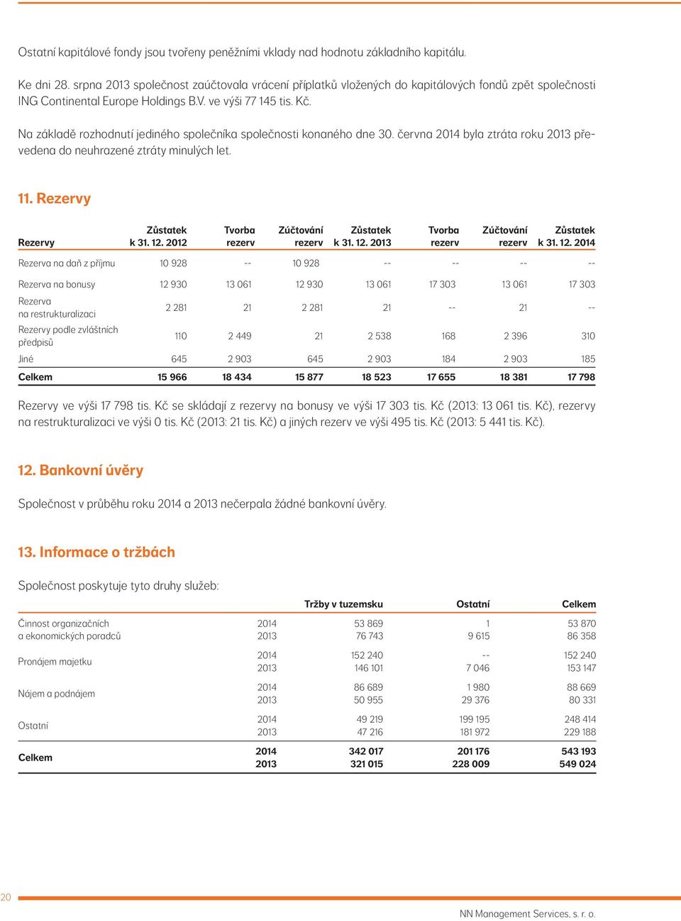 Na základě rozhodnutí jediného společníka společnosti konaného dne 30. června 2014 byla ztráta roku 2013 převedena do neuhrazené ztráty minulých let. 11. Rezervy Rezervy Zůstatek k 31. 12.