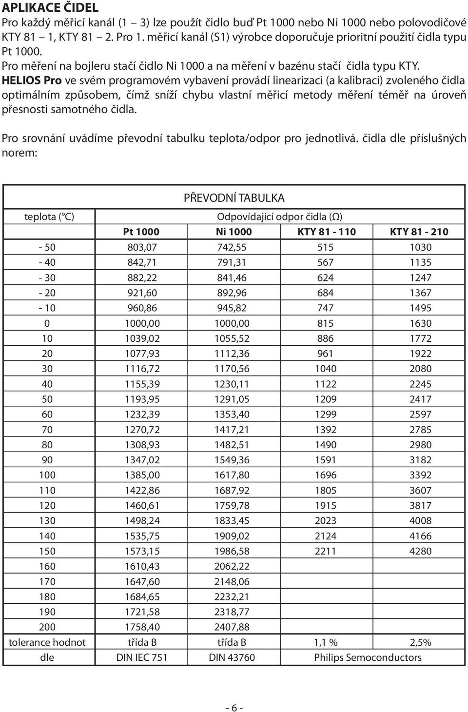 HELIOS Pro ve svém programovém vybavení provádí linearizaci (a kalibraci) zvoleného čidla optimálním způsobem, čímž sníží chybu vlastní měřicí metody měření téměř na úroveň přesnosti samotného čidla.