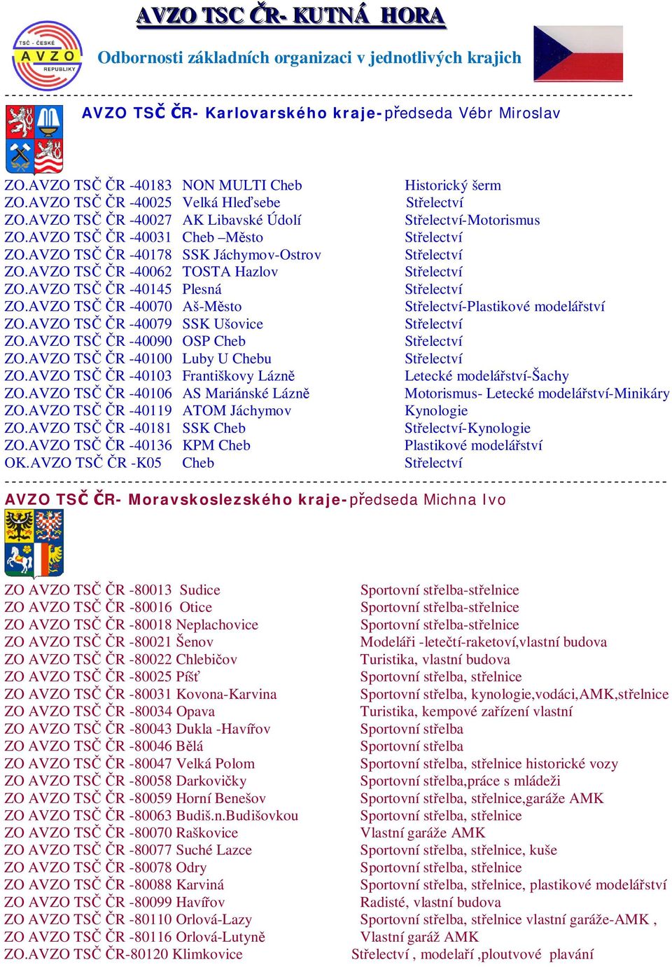 AVZO TS R -40145 Plesná ZO.AVZO TS R -40070 Aš-M sto -Plastikové modelá ství ZO.AVZO TS R -40079 SSK Ušovice ZO.AVZO TS R -40090 OSP Cheb ZO.AVZO TS R -40100 Luby U Chebu ZO.