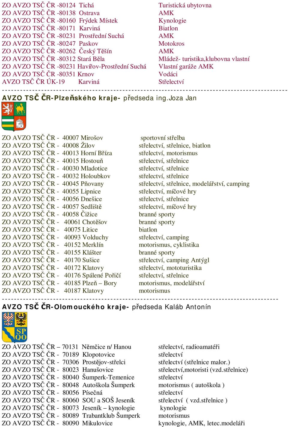 -80351 Krnov Vodáci AVZO TS R ÚK-19 Karviná --- AVZO TS R-Plze ského kraje- p edseda ing.