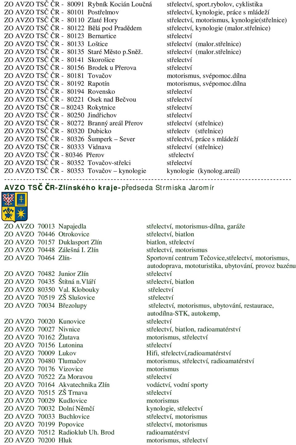 st elnice) ZO AVZO TS R - 80123 Bernartice ZO AVZO TS R - 80133 Loštice (malor.st elnice) ZO AVZO TS R - 80135 Staré M sto p.sn ž. (malor.st elnice) ZO AVZO TS R - 80141 Skorošice ZO AVZO TS R - 80156 Brodek u P erova ZO AVZO TS R - 80181 Tova ov, svépomoc.