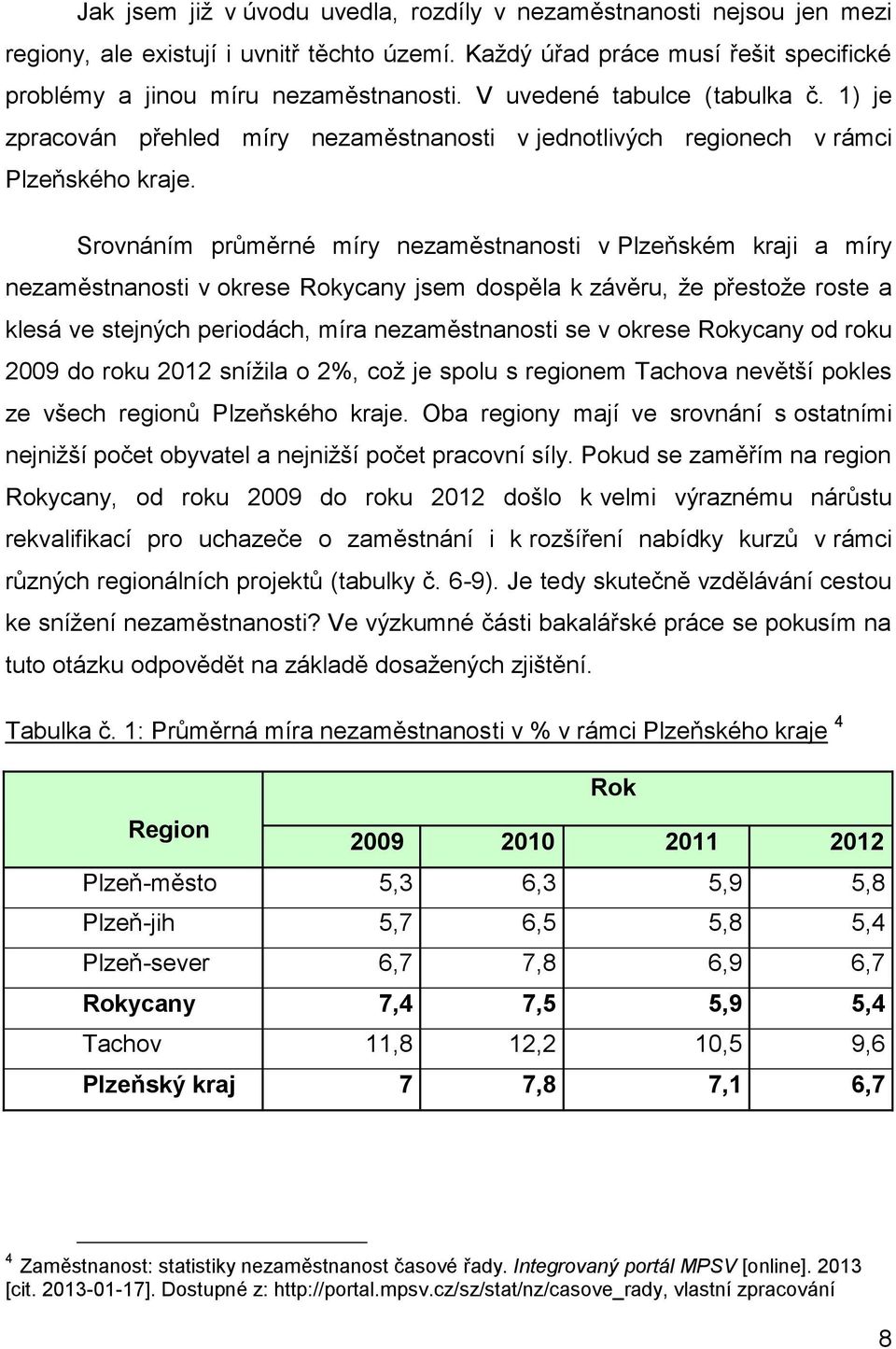 Srovnáním průměrné míry nezaměstnanosti v Plzeňském kraji a míry nezaměstnanosti v okrese Rokycany jsem dospěla k závěru, že přestože roste a klesá ve stejných periodách, míra nezaměstnanosti se v