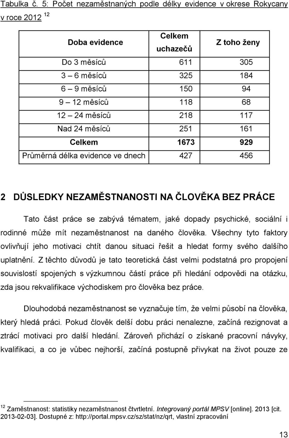 24 měsíců 218 117 Nad 24 měsíců 251 161 Celkem 1673 929 Průměrná délka evidence ve dnech 427 456 2 DŮSLEDKY NEZAMĚSTNANOSTI NA ČLOVĚKA BEZ PRÁCE Tato část práce se zabývá tématem, jaké dopady