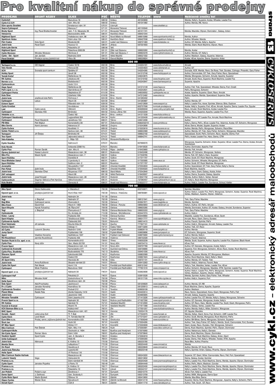 cz Sepro-Cyklosport Marxova 7 571 01 Moravská Třebová 461100040 Bredy Sport Ing. Pavel Brettschneider nám. T. G.