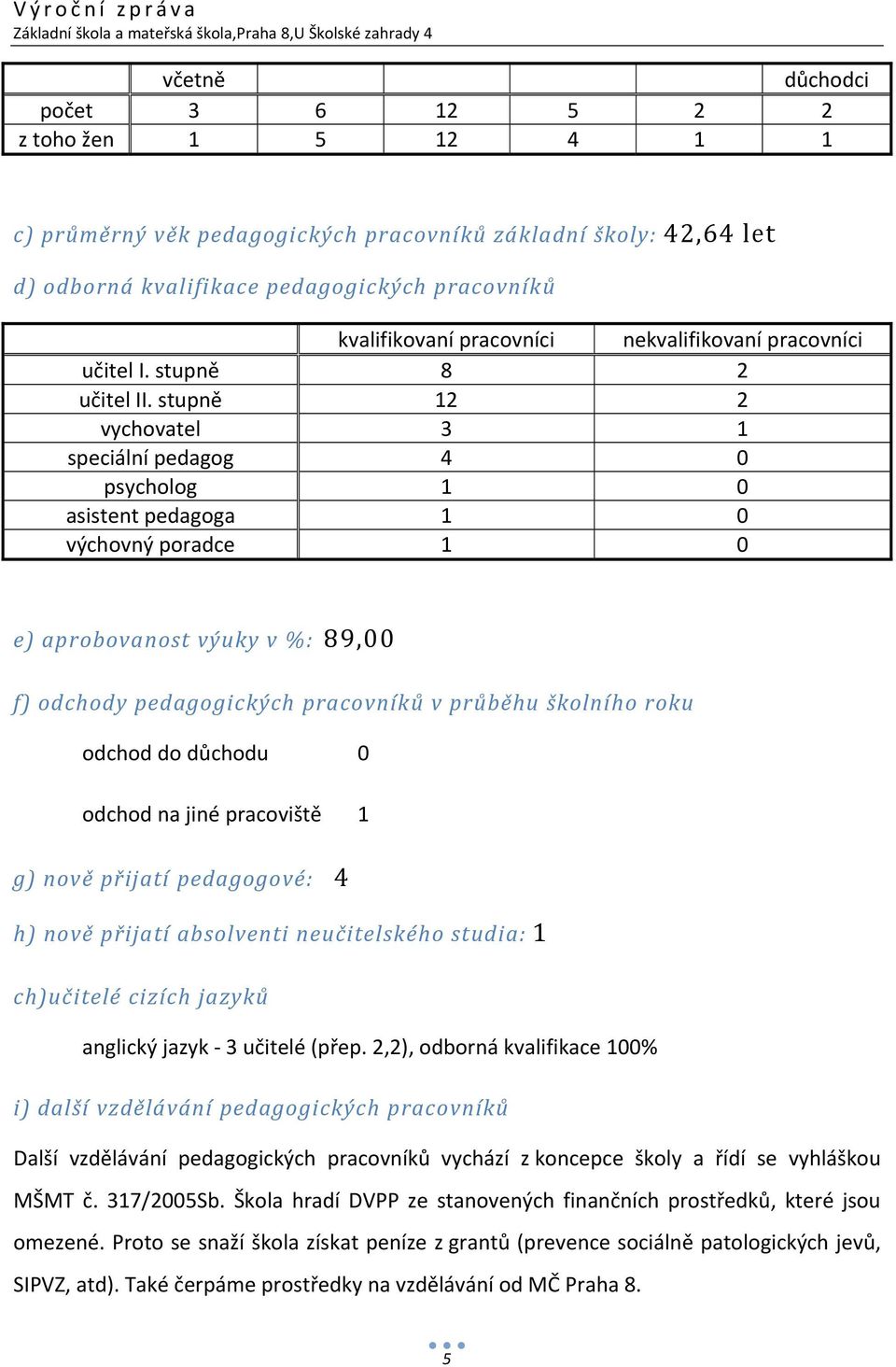 stupně 12 2 vychovatel 3 1 speciální pedagog 4 0 psycholog 1 0 asistent pedagoga 1 0 výchovný poradce 1 0 e) aprobovanost výuky v %: 89,00 f) odchody pedagogických pracovníků v průběhu školního roku