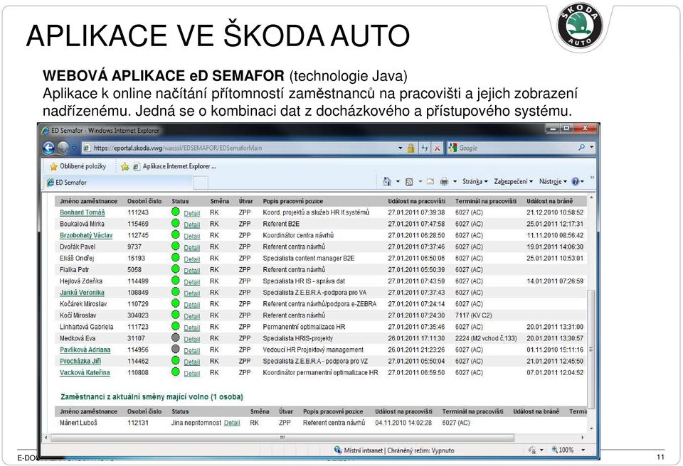 zaměstnanců na pracovišti a jejich zobrazení nadřízenému.