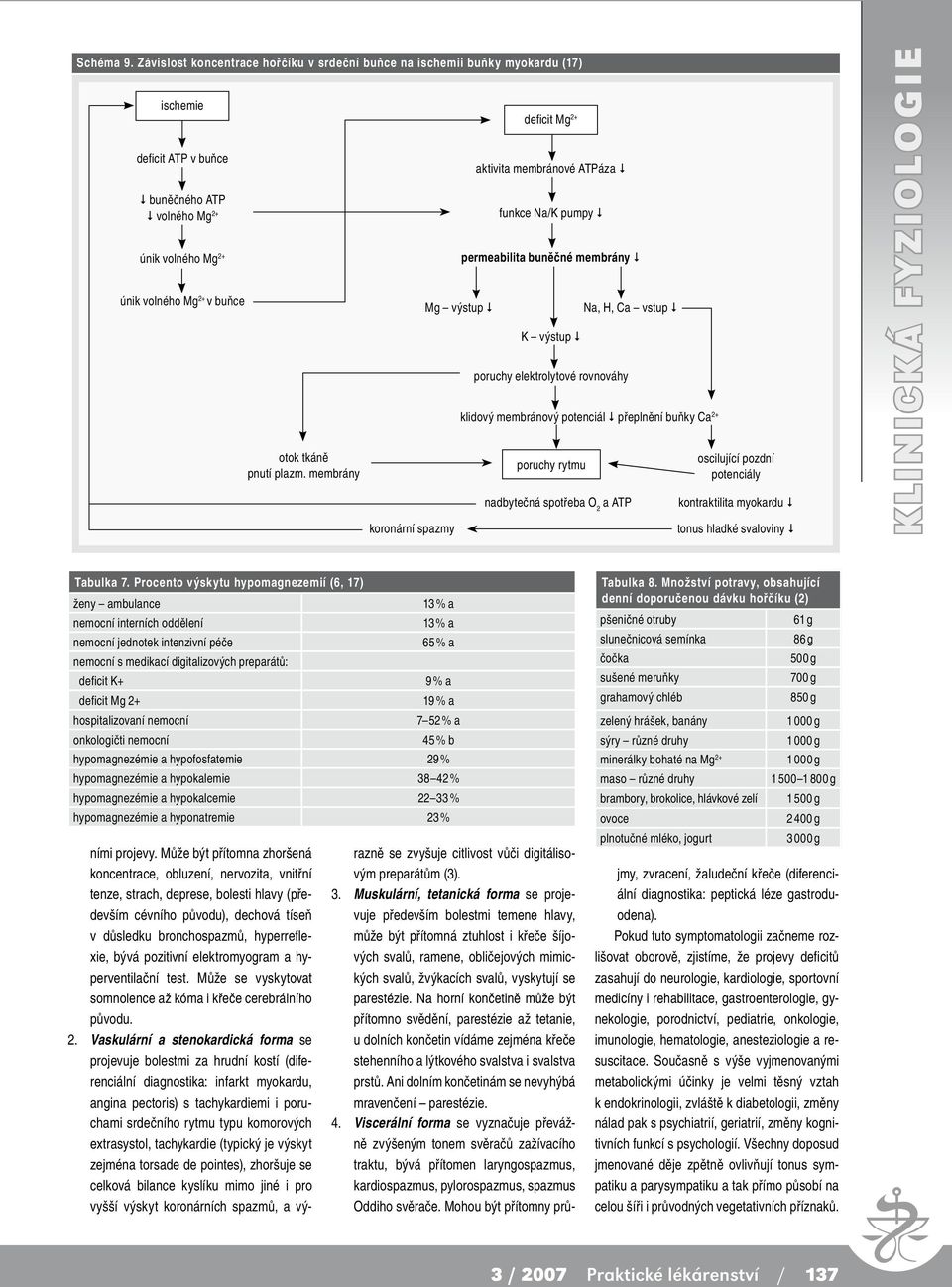 potenciál přeplnění buňky Ca 2+ poruchy rytmu nadbytečná spotřeba 2 a ATP oscilující pozdní potenciály kontraktilita myokardu tonus hladké svaloviny Tabulka 7.