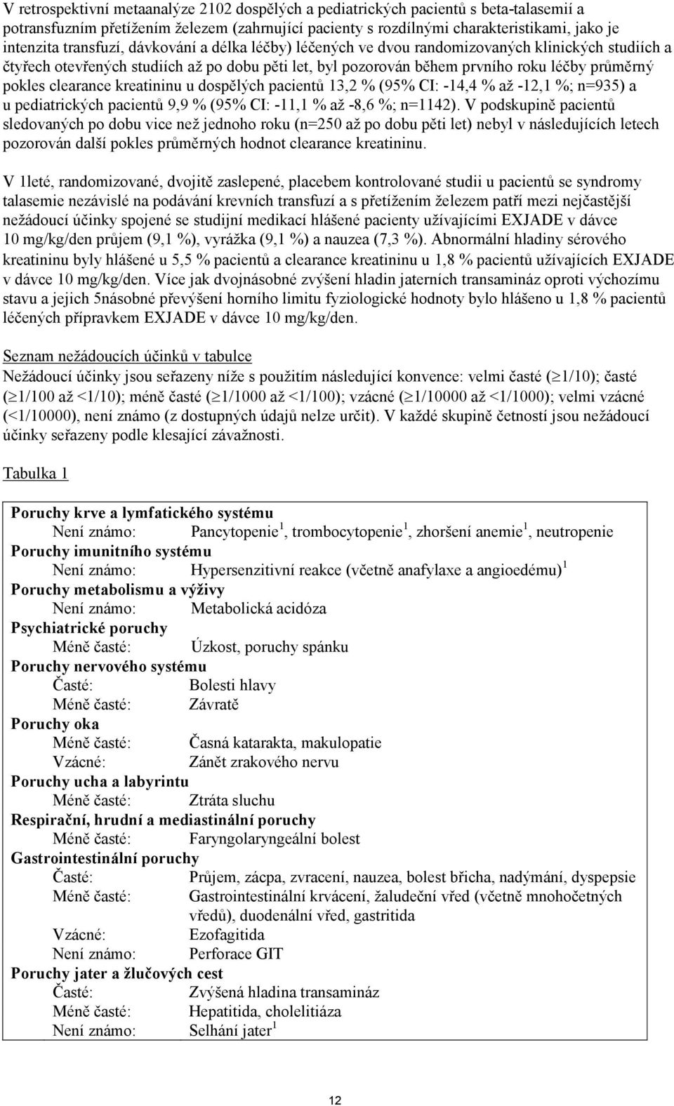 clearance kreatininu u dospělých pacientů 13,2 % (95% CI: -14,4 % až -12,1 %; n=935) a u pediatrických pacientů 9,9 % (95% CI: -11,1 % až -8,6 %; n=1142).