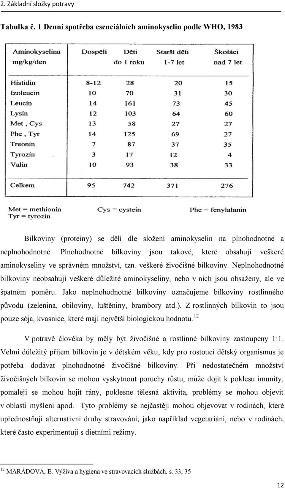 Neplnohodnotné bílkoviny neobsahují veškeré důležité aminokyseliny, nebo v nich jsou obsaženy, ale ve špatném poměru.