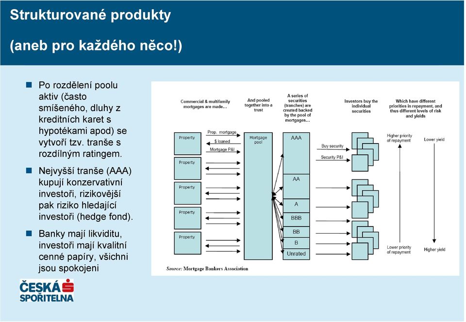 vytvoří tzv. tranše s rozdílným ratingem.