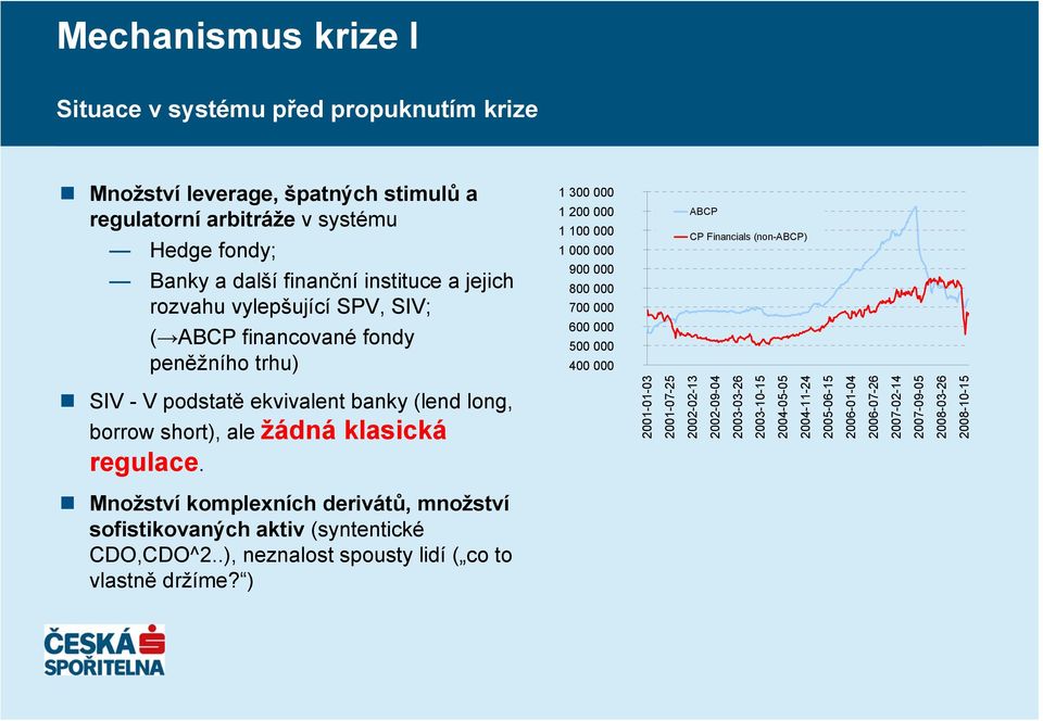 SIV - V podstatě ekvivalent banky (lend long, borrow short), ale žádná klasická regulace.