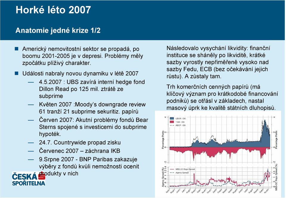 papírů Červen 2007: Akutní problémy fondů Bear Sterns spojené s investicemi do subprime hypoték. 24.7. Countrywide propad zisku Červenec 2007 záchrana IKB 9.
