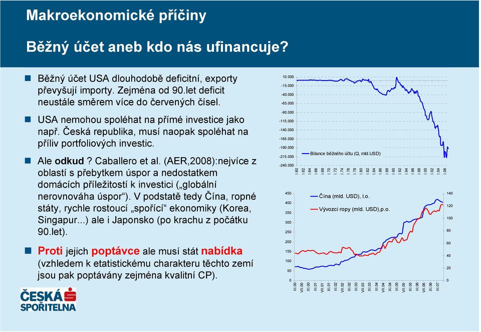 (AER,2008):nejvíce z oblastí s přebytkem úspor a nedostatkem domácích příležitostí k investici ( globální nerovnováha úspor ).