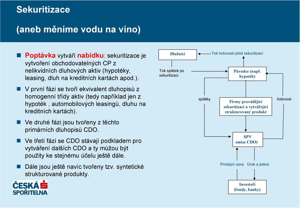 splátky Firmy provádějící sekuritizaci a vytvářející strukturovaný produkt hotovost Ve druhé fázi jsou tvořeny z těchto primárních dluhopisů CDO.