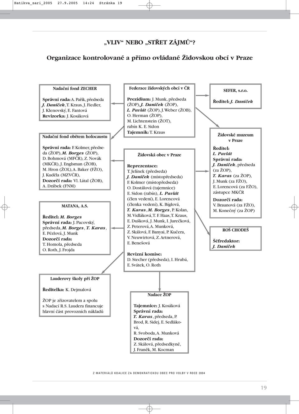 Englsman (ŽOB), M. Hron (ŽOL),A. Baker (FŽO), J. Kuděla (MZVČR), Dozorčí rada: Vl. Látal (ŽOB), A. Drábek (FNM) MATANA, A.S. Ředitel: M. Borges Správní rada: J. Pacovský, předseda, M. Borges, T.