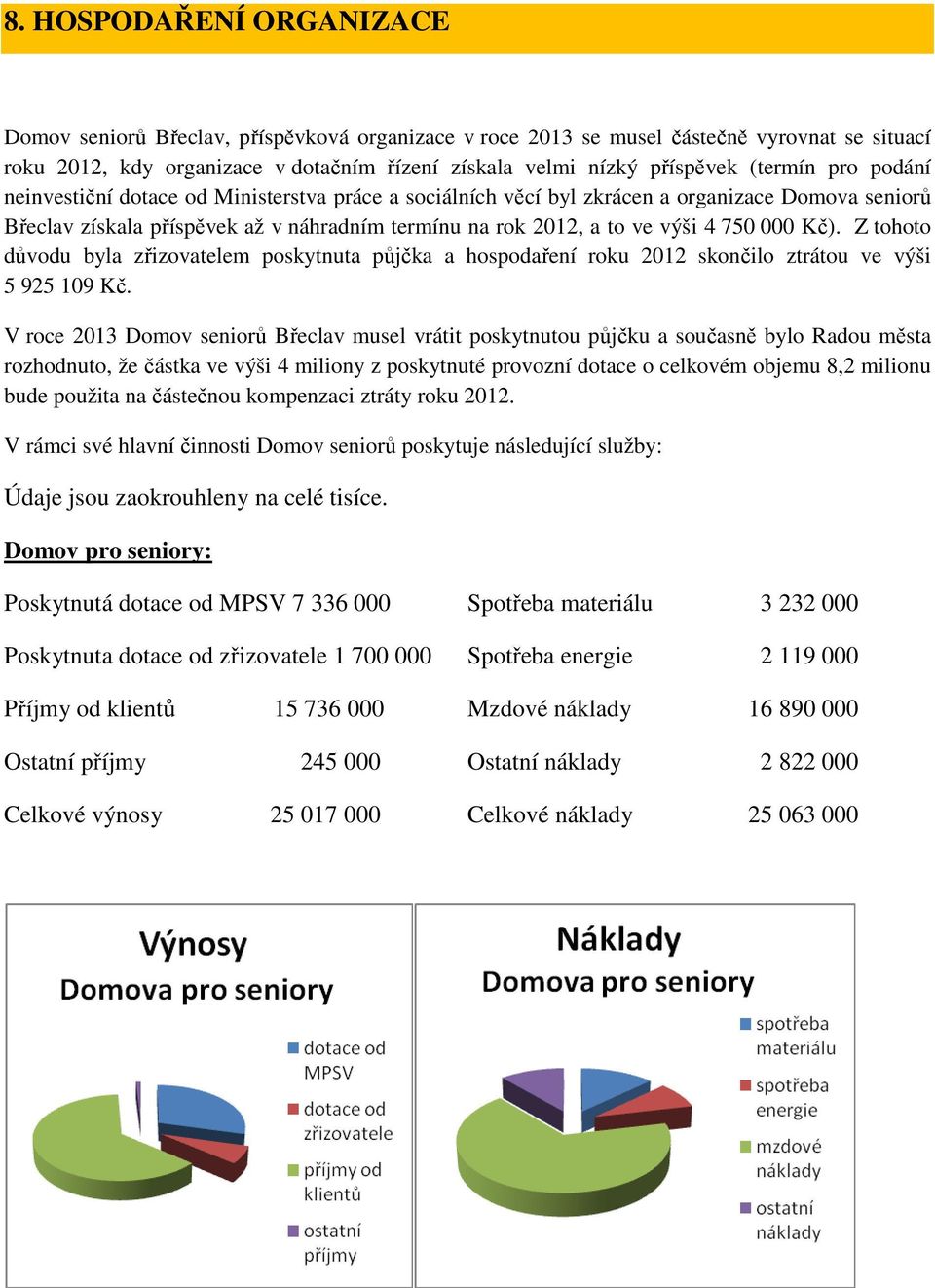 000 Kč). Z tohoto důvodu byla zřizovatelem poskytnuta půjčka a hospodaření roku 2012 skončilo ztrátou ve výši 5 925 109 Kč.