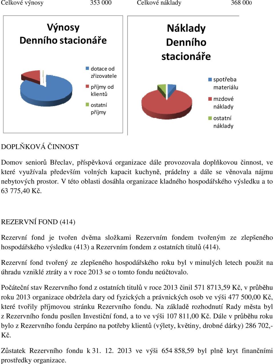 nebytových prostor. V této oblasti dosáhla organizace kladného hospodářského výsledku a to 63 775,40 Kč.