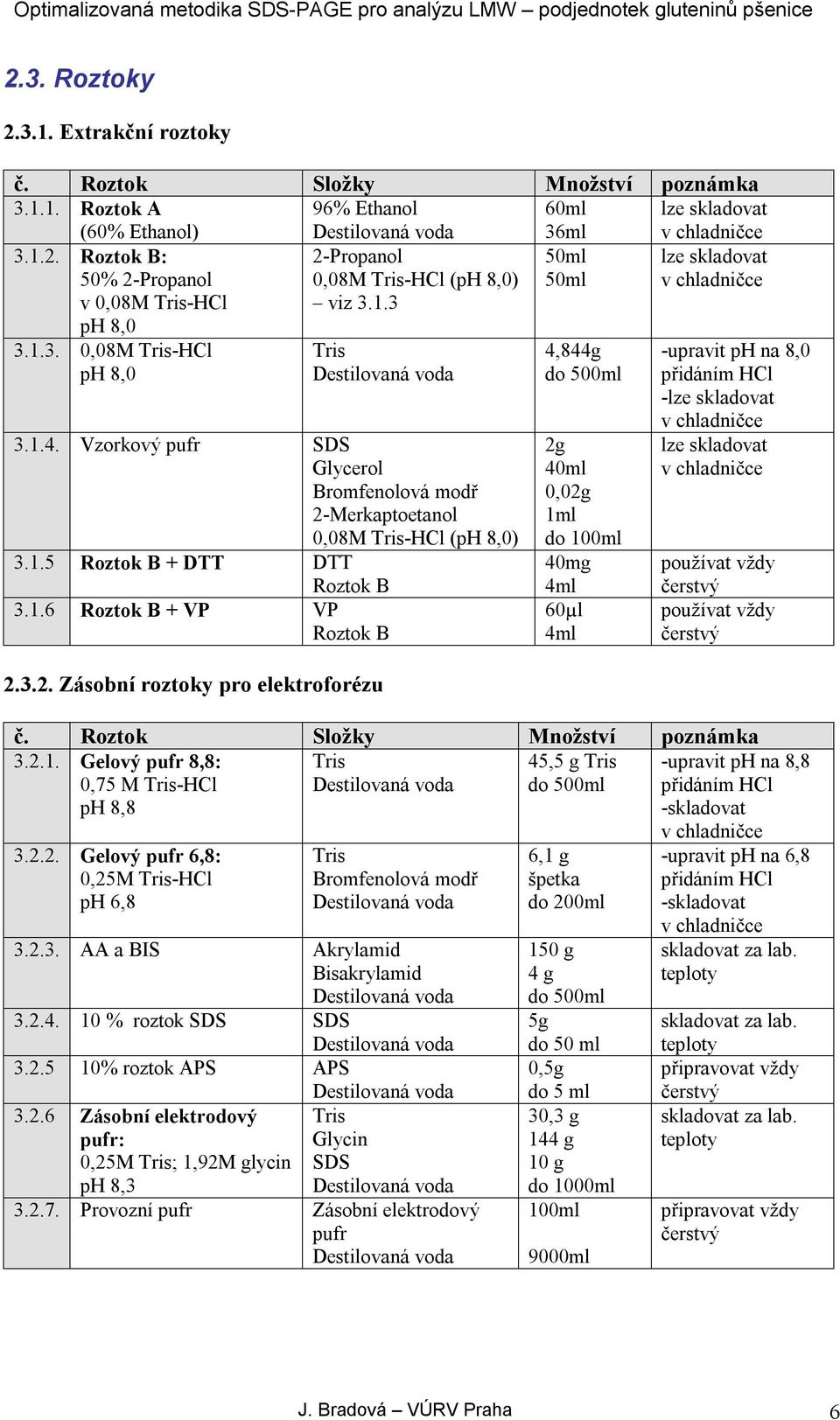 3.2. Zásobní roztoky pro elektroforézu 4,844g do 500ml 2g 40ml 0,02g 1ml do 100ml 40mg 4ml 60µl 4ml -upravit ph na 8,0 přidáním HCl -lze skladovat lze skladovat používat vždy čerstvý používat vždy