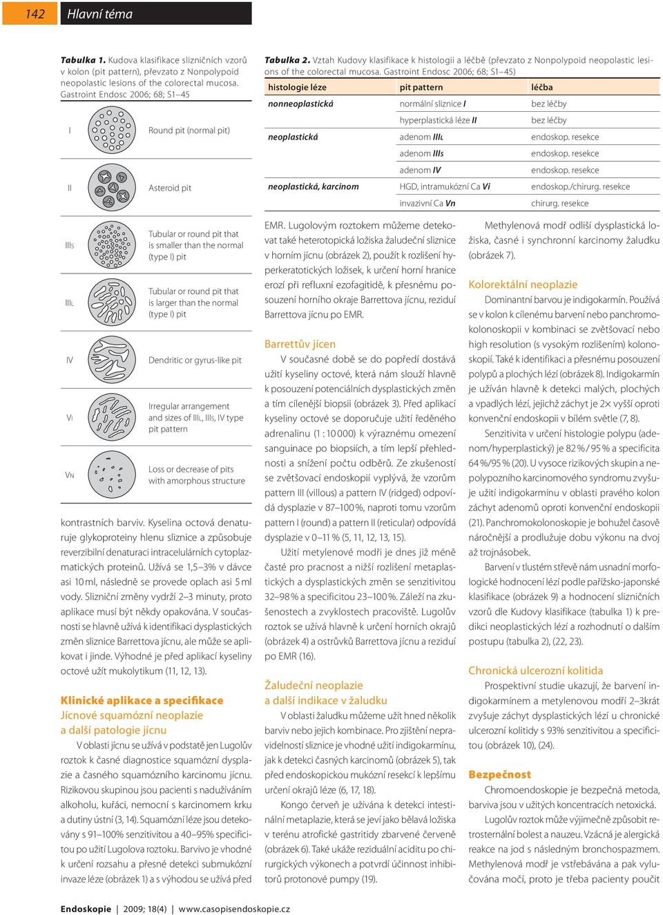 Gastroint Endosc 2006; 68; S1 45) histologie léze pit pattern léčba nonneoplastická normální sliznice I bez léčby hyperplastická léze II bez léčby neoplastická adenom IIIL endoskop.