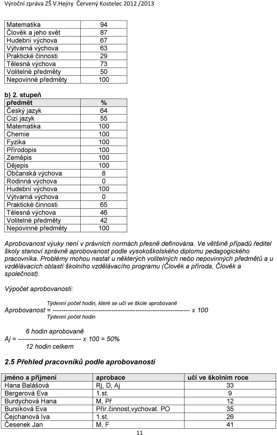 Praktické činnosti 65 Tělesná výchova 46 Volitelné předměty 42 Nepovinné předměty 100 Aprobovanost výuky není v právních normách přesně definována.