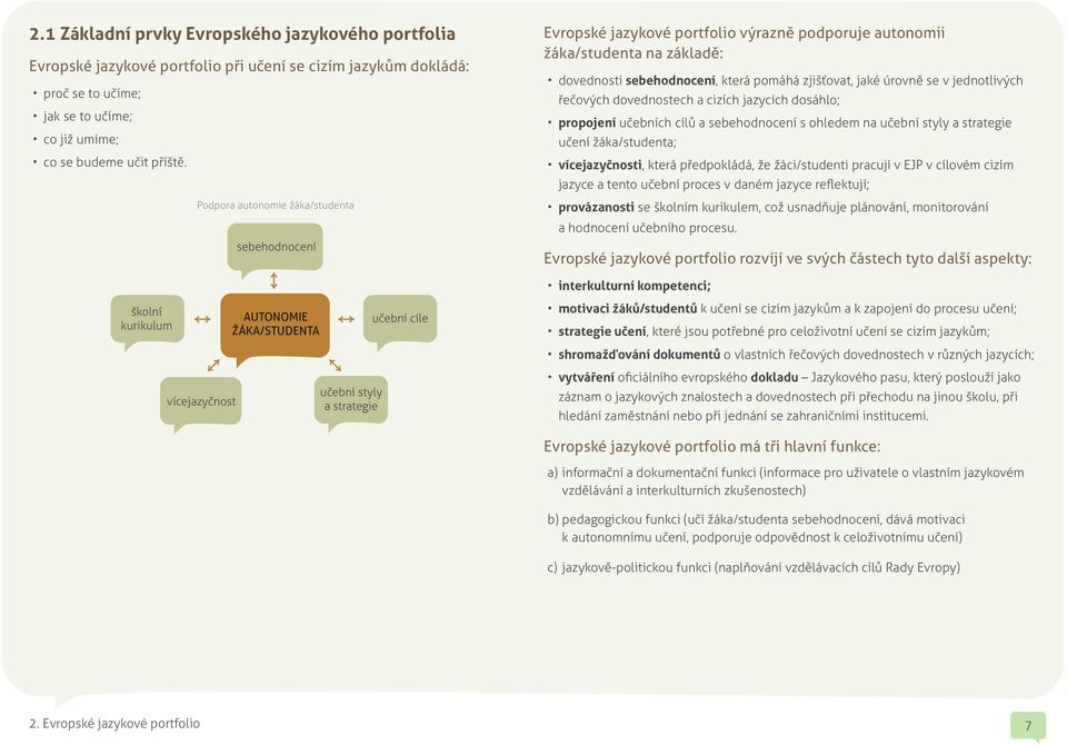 jednotlivých řečových dovednostech a cizích jazycích dosáhlo; propojení učebních cílů a sebehodnocení s ohledem na učební styly a strategie učení žáka/studenta; vícejazyčnosti, která předpokládá, že