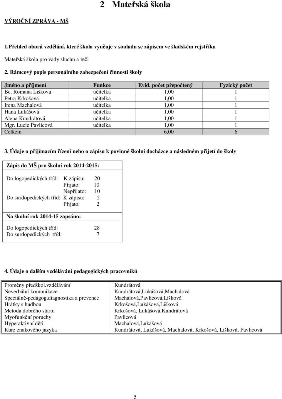 Romana Liškova učitelka 1,00 1 Petra Krkošová učitelka 1,00 1 Irena Machalová učitelka 1,00 1 Hana Lukášová učitelka 1,00 1 Alena Kundrátová učitelka 1,00 1 Mgr.