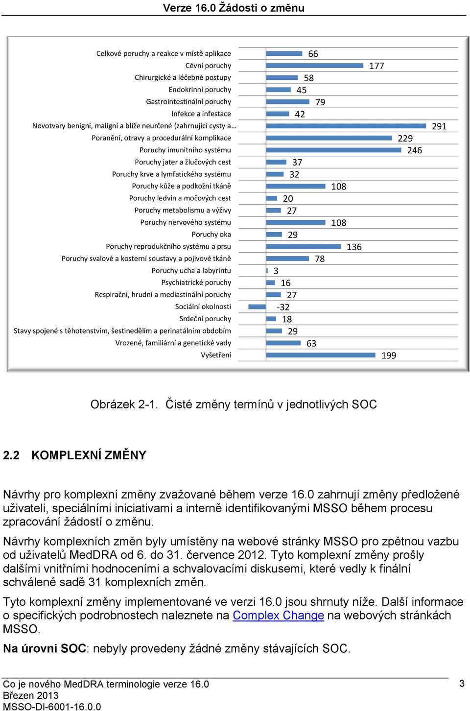 blíže neurčené (zahrnující cysty a Poranění, otravy a procedurální komplikace Poruchy imunitního systému Poruchy jater a žlučových cest Poruchy krve a lymfatického systému Poruchy kůže a podkožní