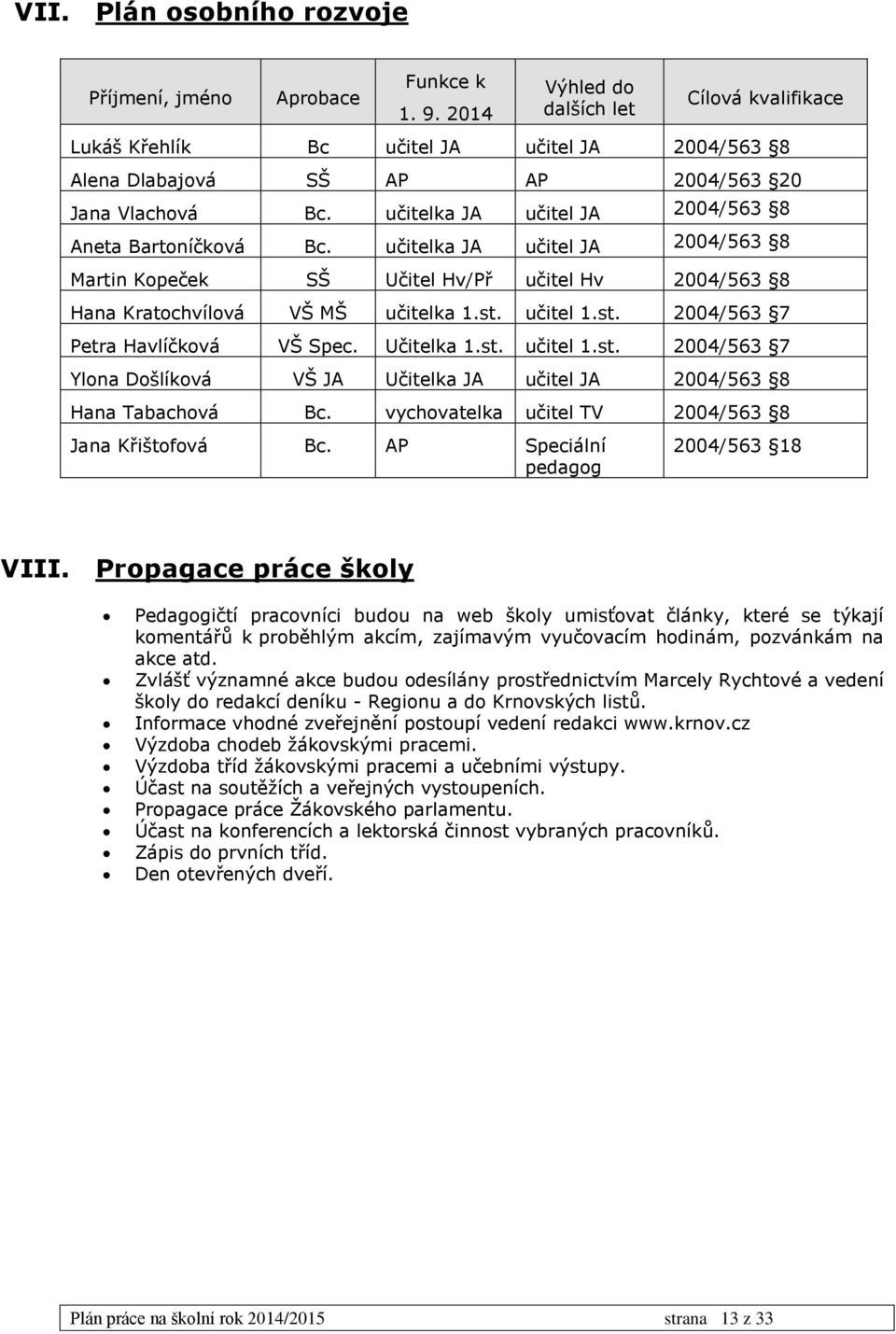 učitelka JA učitel JA 2004/563 8 Aneta Bartoníčková Bc. učitelka JA učitel JA 2004/563 8 Martin Kopeček SŠ Učitel Hv/Př učitel Hv 2004/563 8 Hana Kratochvílová VŠ MŠ učitelka 1.st.