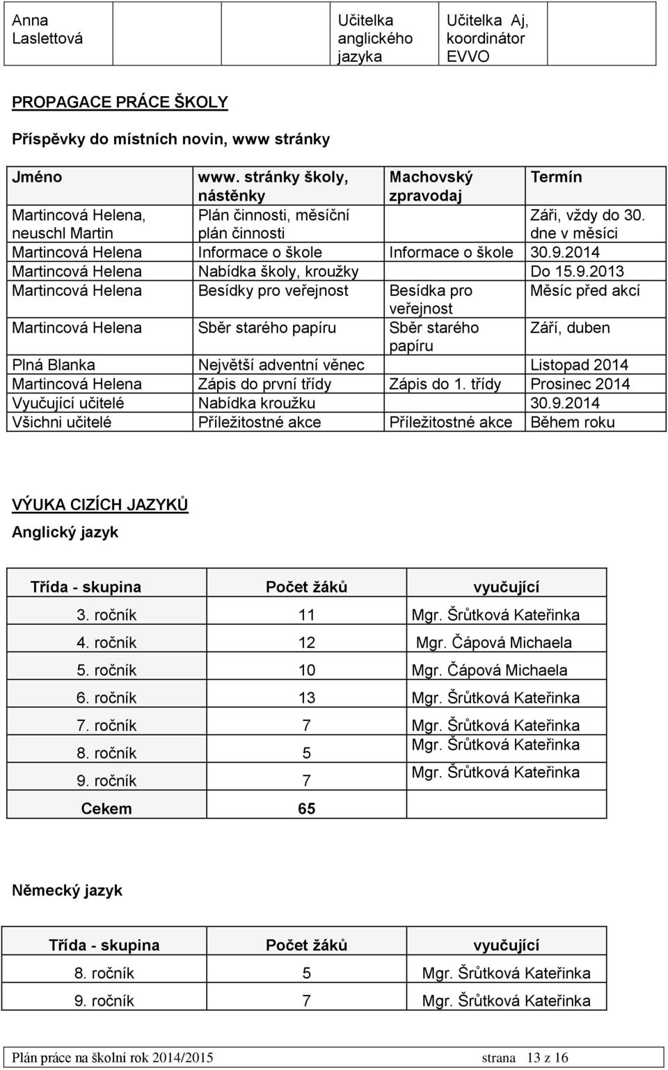 dne v měsíci Martincová Helena Informace o škole Informace o škole 30.9.