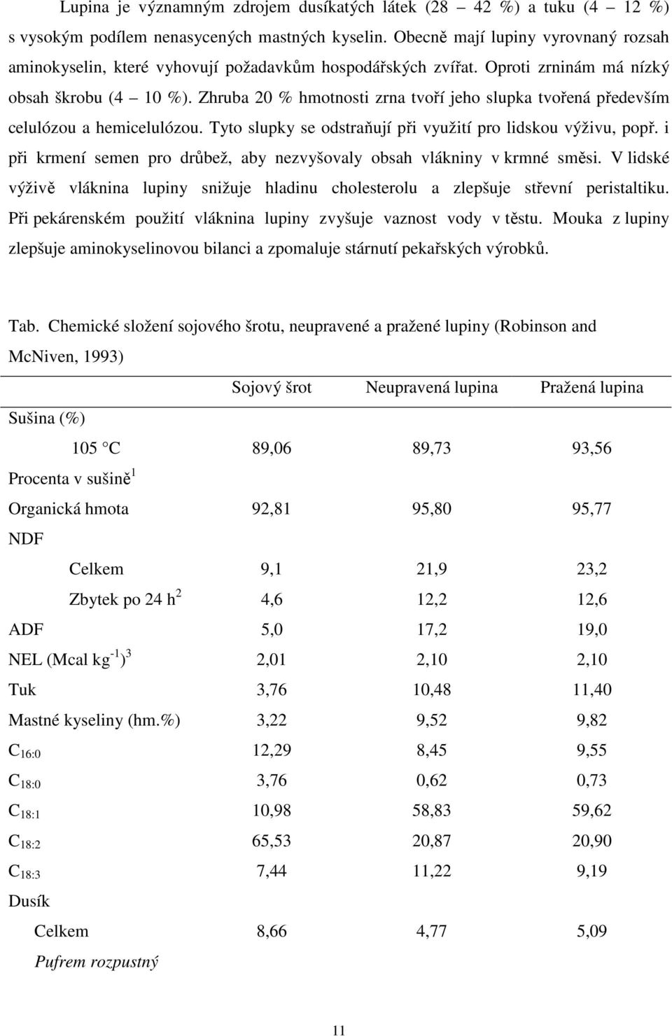 Zhruba 20 % hmotnosti zrna tvoří jeho slupka tvořená především celulózou a hemicelulózou. Tyto slupky se odstraňují při využití pro lidskou výživu, popř.