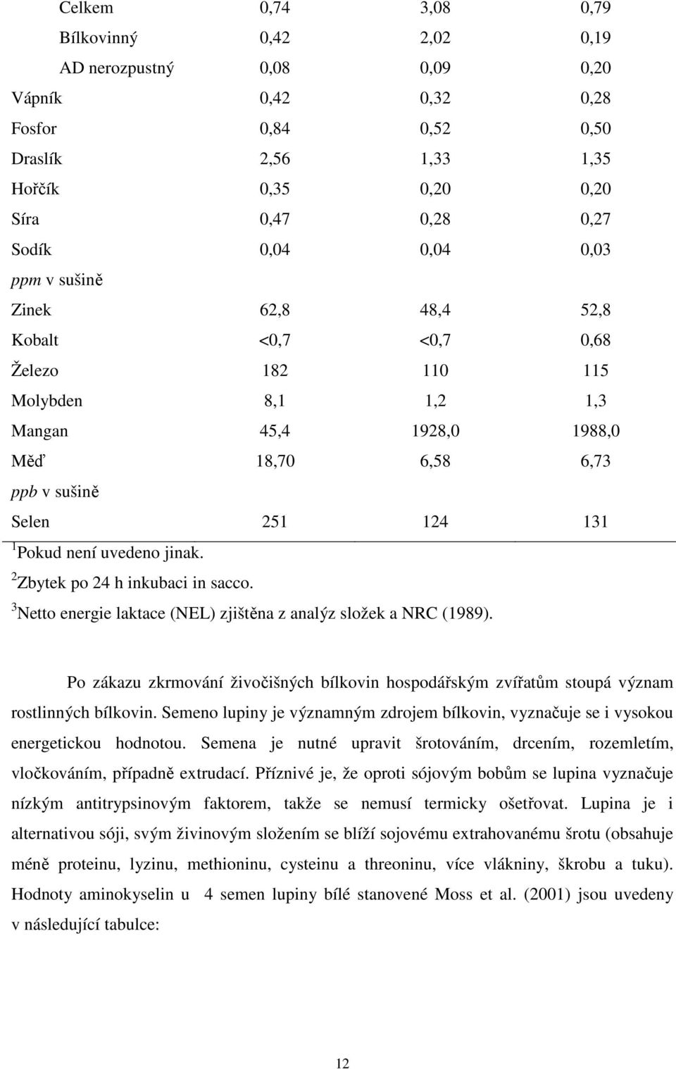 uvedeno jinak. 2 Zbytek po 24 h inkubaci in sacco. 3 Netto energie laktace (NEL) zjištěna z analýz složek a NRC (1989).