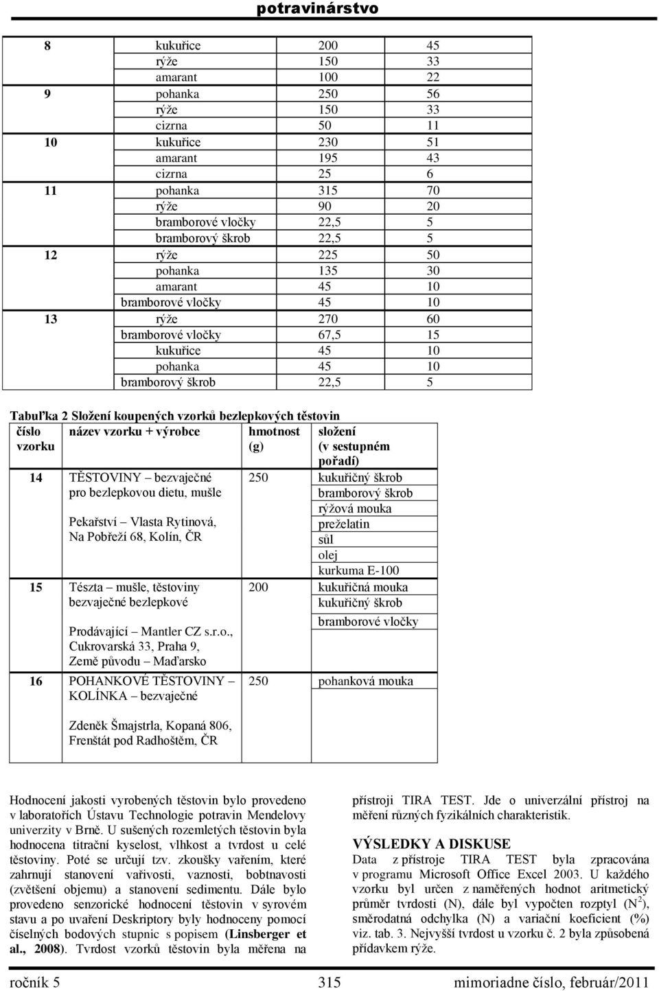 koupených vzorků bezlepkových těstovin číslo vzorku název vzorku + výrobce hmotnost (g) složení (v sestupném pořadí) 14 TĚSTOVINY bezvaječné pro bezlepkovou dietu, mušle Pekařství Vlasta Rytinová, Na