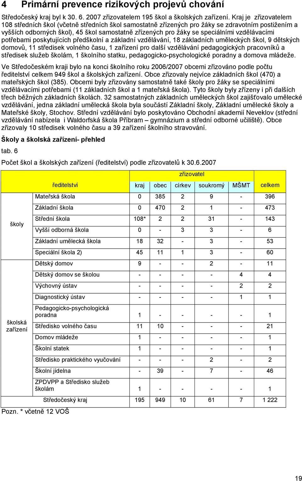 vzdělávacími potřebami poskytujících předškolní a základní vzdělávání, 18 základních uměleckých škol, 9 dětských domovů, 11 středisek volného času, 1 zařízení pro další vzdělávání pedagogických