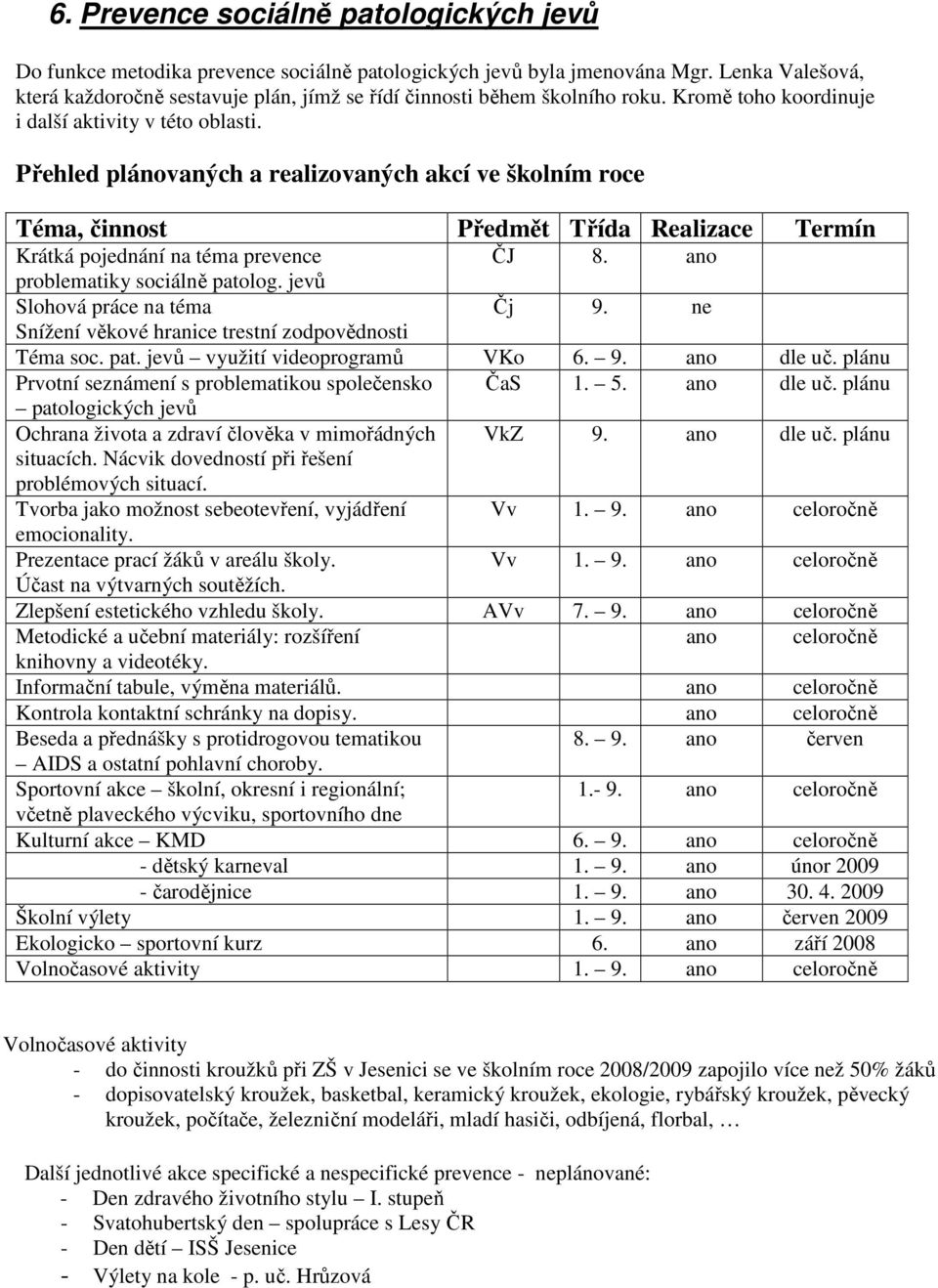 Přehled plánovaných a realizovaných akcí ve školním roce Téma, činnost Předmět Třída Realizace Termín Krátká pojednání na téma prevence ČJ 8. ano problematiky sociálně patolog.
