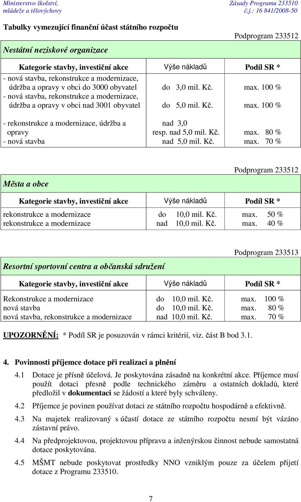 modernizace, údržba a opravy v obci do 3000 obyvatel - nová stavba, rekonstrukce a modernizace, údržba a opravy v obci nad 3001 obyvatel do 3,0 mil. K. do 5,0 mil. K. max. 100 % max.