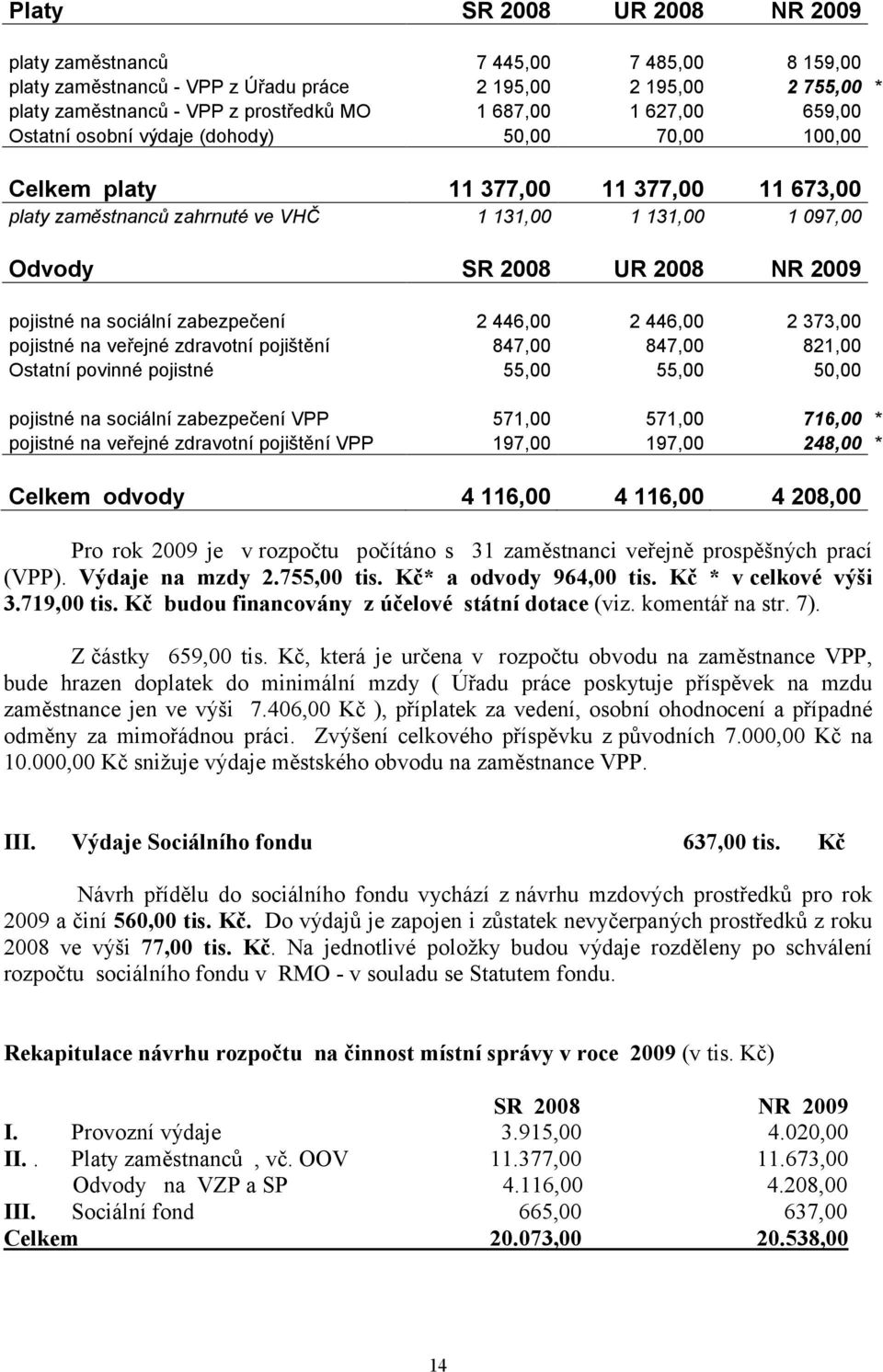 pojistné na sociální zabezpečení 2 446,00 2 446,00 2 373,00 pojistné na veřejné zdravotní pojištění 847,00 847,00 821,00 Ostatní povinné pojistné 55,00 55,00 50,00 pojistné na sociální zabezpečení